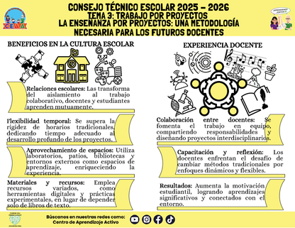 Infografía: TEMA 3: TRABAJO POR PROYECTOS - LA ENSEÑANZA POR PROYECTOS: UNA METODOLOGÍA NECESARIA PARA LOS FUTUROS DOCENTES (Editable en PowerPoint)