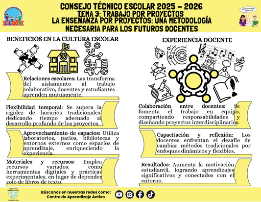 Infografía: TEMA 3: TRABAJO POR PROYECTOS - LA ENSEÑANZA POR PROYECTOS: UNA METODOLOGÍA NECESARIA PARA LOS FUTUROS DOCENTES (Editable en PowerPoint)