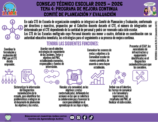 Infografía: TEMA 4: PROGRAMA DE MEJORA CONTINUA - COMITÉ DE PLANEACIÓN Y EVALUACIÓN (Editable en PowerPoint)