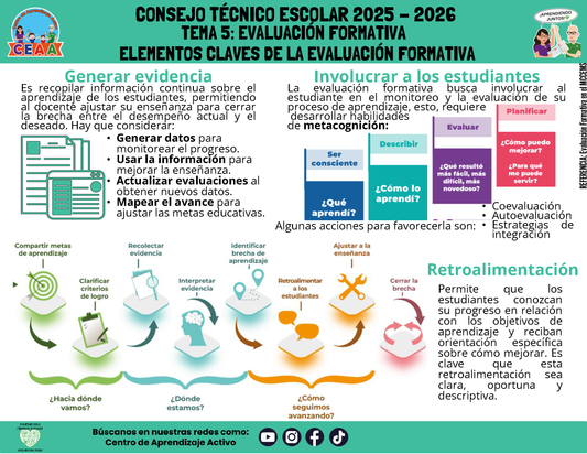 Infografía: TEMA 5: EVALUACIÓN FORMATIVA - ELEMENTOS CLAVES DE LA EVALUACIÓN FORMATIVA (Editable en PowerPoint)