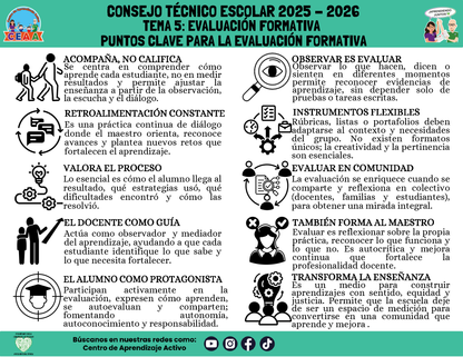 Infografía: TEMA 5: EVALUACIÓN FORMATIVA - PUNTOS CLAVE PARA LA EVALUACIÓN FORMATIVA (Editable en PowerPoint)