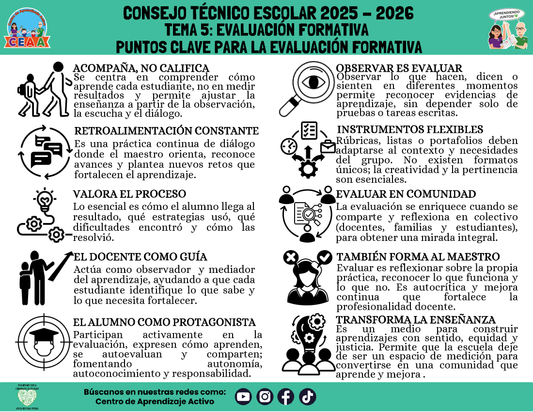 Infografía: TEMA 5: EVALUACIÓN FORMATIVA - PUNTOS CLAVE PARA LA EVALUACIÓN FORMATIVA (Editable en PowerPoint)
