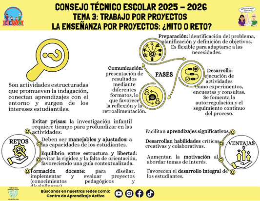 Infografía: TEMA 3: TRABAJO POR PROYECTOS - LA ENSEÑANZA POR PROYECTOS: ¿MITO O RETO? (Editable en PowerPoint)