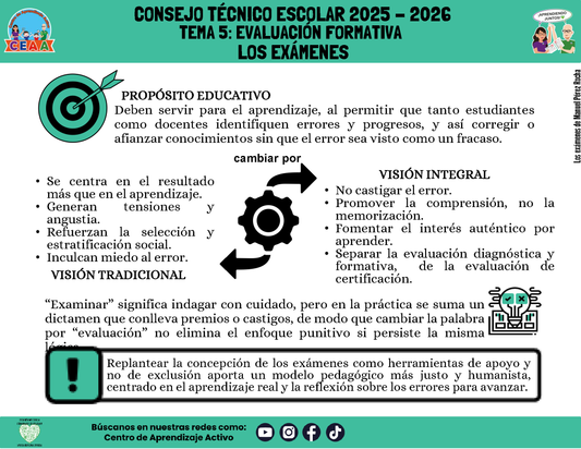 Infografía: TEMA 5: EVALUACIÓN FORMATIVA -  LOS EXÁMENES (Editable en PowerPoint)