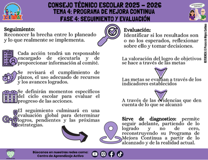 Infografía: TEMA 4: PROGRAMA DE MEJORA CONTINUA - FASE 4: SEGUIMIENTO Y EVALUACIÓN (Editable en PowerPoint)