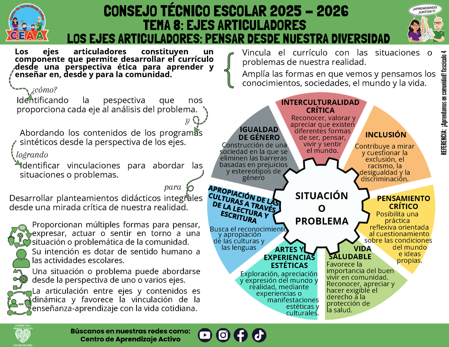 Infografía: TEMA 8: EJES ARTICULADORES - LOS EJES ARTICULADORES: PENSAR DESDE NUESTRA DIVERSIDAD (Editable en PowerPoint)