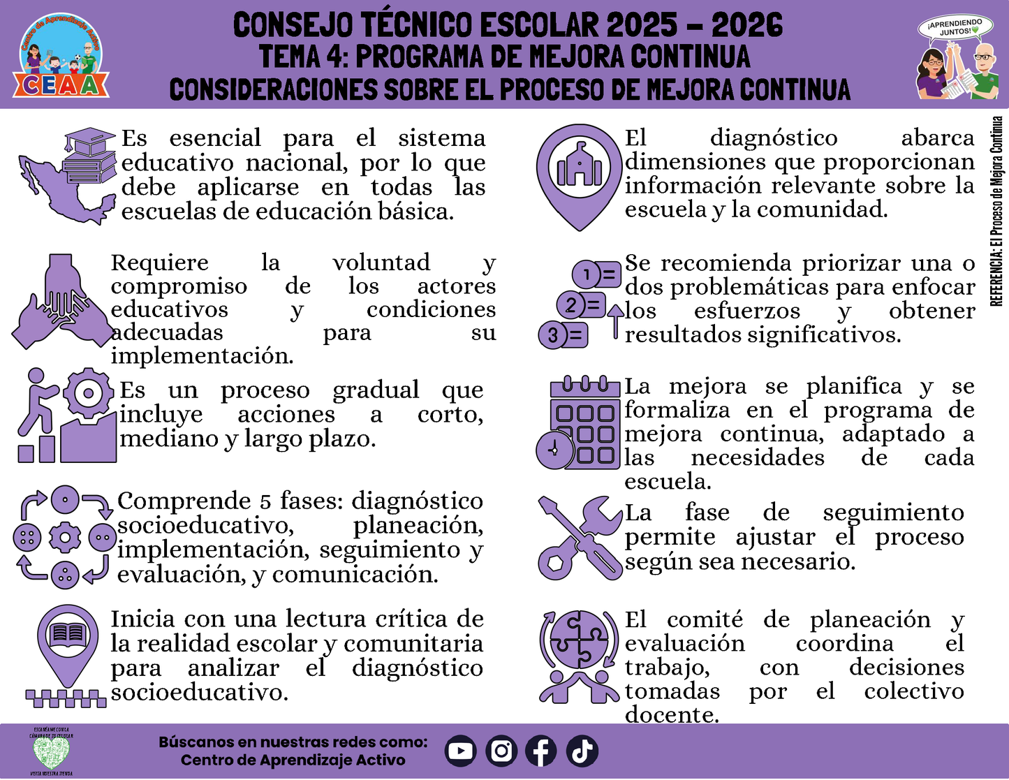 Infografía: TEMA 4: PROGRAMA DE MEJORA CONTINUA - CONSIDERACIONES SOBRE EL MEJORA CONTINUA (Editable en PowerPoint)