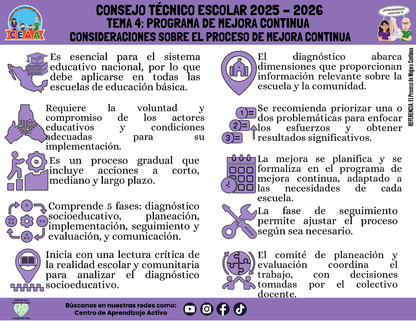 Infografía: TEMA 4: PROGRAMA DE MEJORA CONTINUA - CONSIDERACIONES SOBRE EL MEJORA CONTINUA (Editable en PowerPoint)