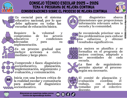 Infografía: TEMA 4: PROGRAMA DE MEJORA CONTINUA - CONSIDERACIONES SOBRE EL MEJORA CONTINUA (Editable en PowerPoint)