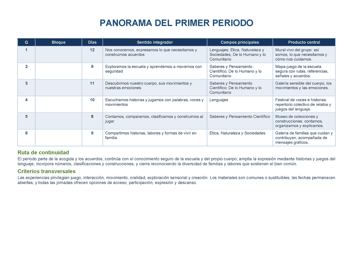 PLANEACIÓN 1° ⭐Preescolar Primer Periodo (Sep, Oct, Nov) ✏️Editable en Word