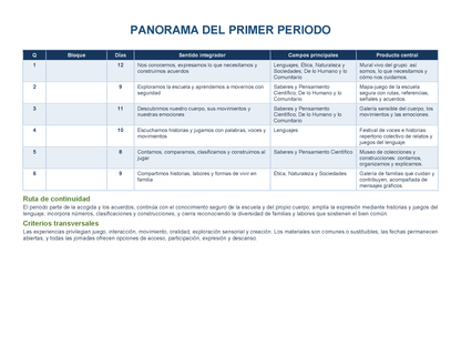 PLANEACIÓN 1° ⭐Preescolar Primer Periodo (Sep, Oct, Nov) ✏️Editable en Word