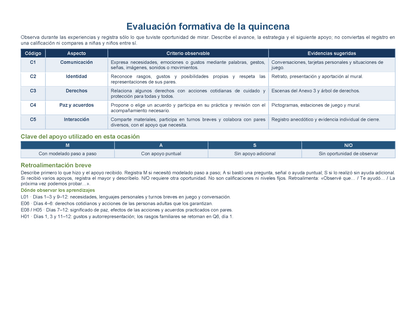 PLANEACIÓN 1° ⭐Preescolar Primer Periodo (Sep, Oct, Nov) ✏️Editable en Word