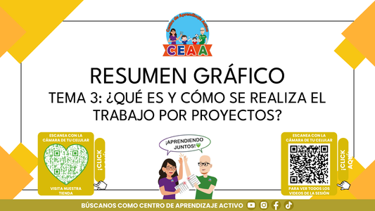 RESUMEN GRÁFICO TEMA 3: ¿QUÉ ES Y CÓMO SE REALIZA EL TRABAJO POR PROYECTOS? (Editable en PowerPoint)
