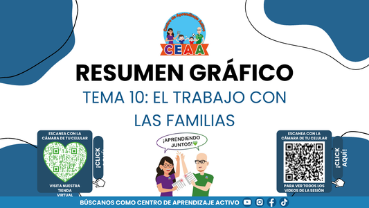 RESUMEN GRÁFICO TEMA 10: EL TRABAJO CON LAS FAMILIAS (Editable en PowerPoint, se incluye en la CARPETA COMPLETA de Materiales para este tema)