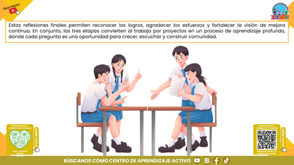 RESUMEN GRÁFICO TEMA 3: ¿QUÉ ES Y CÓMO SE REALIZA EL TRABAJO POR PROYECTOS? (Editable en PowerPoint)