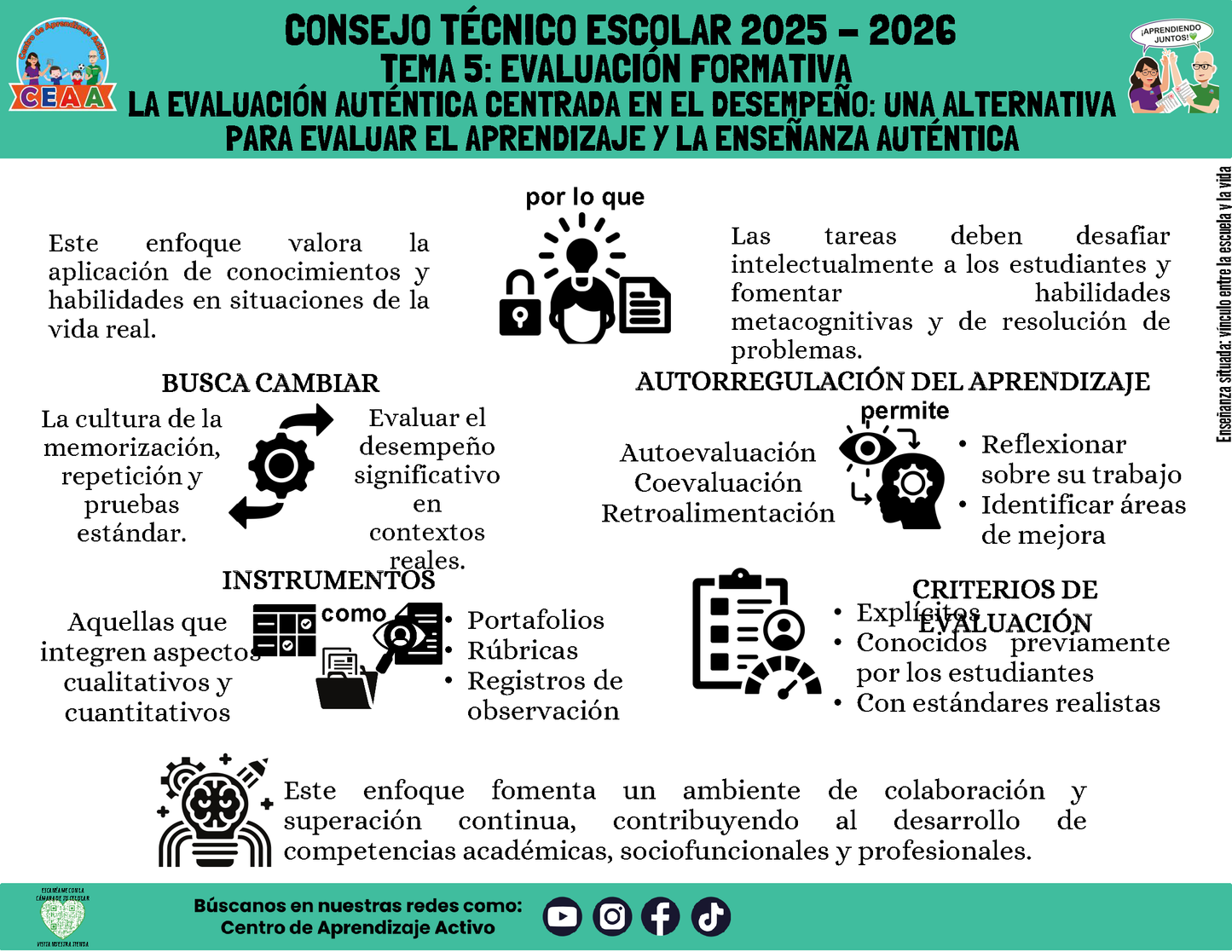 Infografía: TEMA 5: EVALUACIÓN FORMATIVA -  LA EVALUACIÓN AUTÉNTICA CENTRADA EN EL DESEMPEÑO: UNA ALTERNATIVA PARA EVALUAR EL APRENDIZAJE Y LA ENSEÑANZA AUTÉNTICA (Editable en PowerPoint)