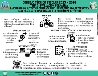 Infografía: TEMA 5: EVALUACIÓN FORMATIVA -  LA EVALUACIÓN AUTÉNTICA CENTRADA EN EL DESEMPEÑO: UNA ALTERNATIVA PARA EVALUAR EL APRENDIZAJE Y LA ENSEÑANZA AUTÉNTICA (Editable en PowerPoint)