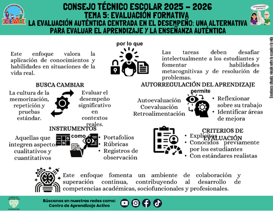 Infografía: TEMA 5: EVALUACIÓN FORMATIVA -  LA EVALUACIÓN AUTÉNTICA CENTRADA EN EL DESEMPEÑO: UNA ALTERNATIVA PARA EVALUAR EL APRENDIZAJE Y LA ENSEÑANZA AUTÉNTICA (Editable en PowerPoint)