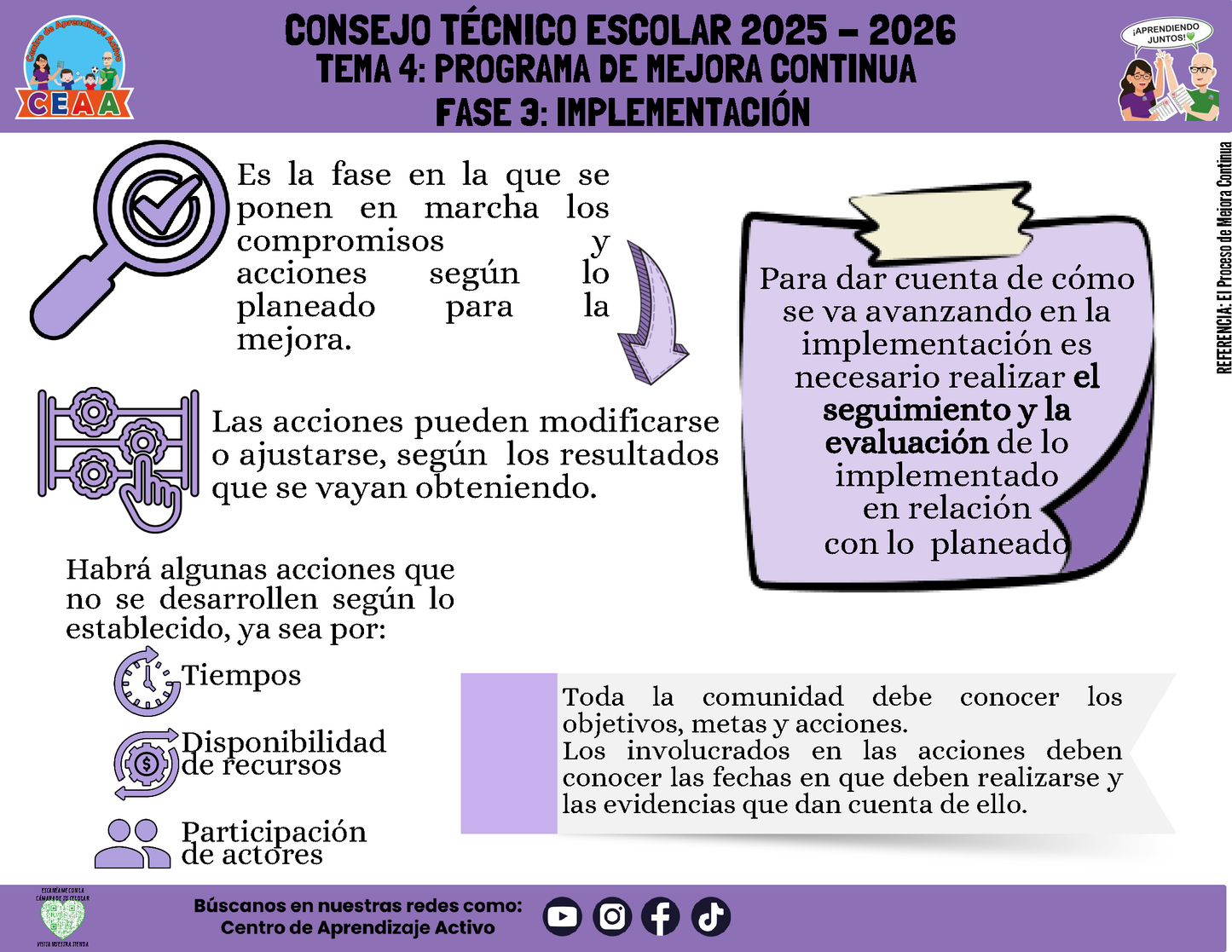 Infografía: TEMA 4: PROGRAMA DE MEJORA CONTINUA - FASE 3: IMPLEMENTACIÓN (Editable en PowerPoint)