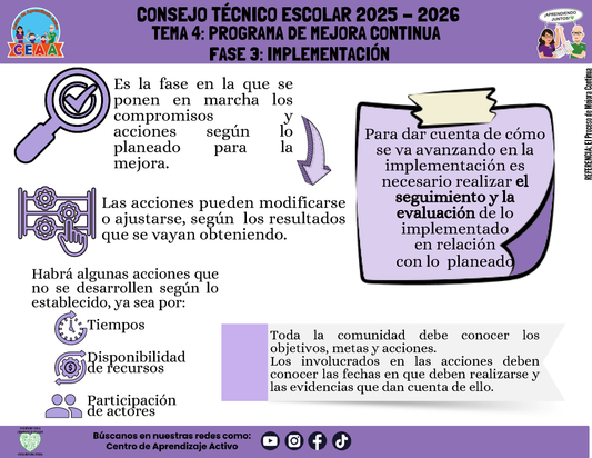 Infografía: TEMA 4: PROGRAMA DE MEJORA CONTINUA - FASE 3: IMPLEMENTACIÓN (Editable en PowerPoint)