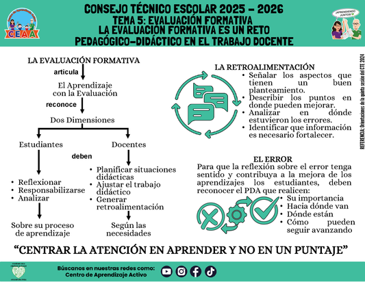 Infografía: TEMA 5: EVALUACIÓN FORMATIVA -  LA EVALUACIÓN FORMATIVA ES UN RETO PEDAGÓGICO-DIDÁCTICO EN EL TRABAJO DOCENTE (Editable en PowerPoint)
