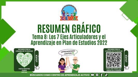 RESUMEN GRÁFICO TEMA 8: LOS 7 EJES ARTICULADORES Y EL APRENDIZAJE EN EL PLAN DE ESTUDIOS 2022 (Editable en PowerPoint)