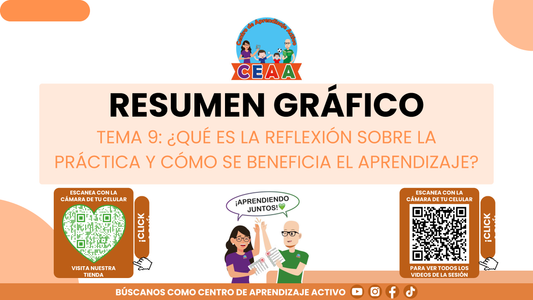 RESUMEN GRÁFICO TEMA 9: ¿QUÉ ES LA REFLEXIÓN SOBRE LA PRÁCTICA Y CÓMO SE BENEFICIA EL APRENDIZAJE? (Editable en PowerPoint, se incluye en la CARPETA COMPLETA de Materiales para este tema)