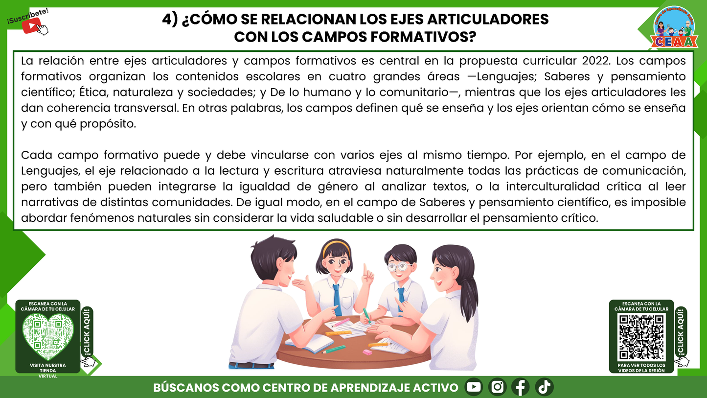 RESUMEN GRÁFICO TEMA 8: LOS 7 EJES ARTICULADORES Y EL APRENDIZAJE EN EL PLAN DE ESTUDIOS 2022 (Editable en PowerPoint)
