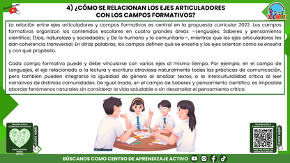 RESUMEN GRÁFICO TEMA 8: LOS 7 EJES ARTICULADORES Y EL APRENDIZAJE EN EL PLAN DE ESTUDIOS 2022 (Editable en PowerPoint)