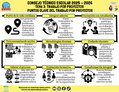 Infografía: TEMA 3: TRABAJO POR PROYECTOS - PUNTOS CLAVE DEL TRABAJO POR PROYECTOS (Editable en PowerPoint)