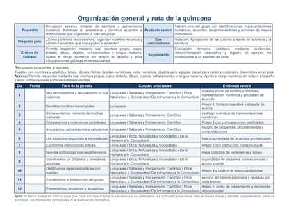 PLANEACIÓN 2° Primaria Primer Periodo (Sep, Oct, Nov) Editable en Word