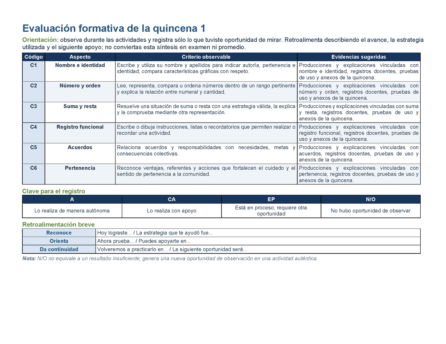 PLANEACIÓN 2° Primaria Primer Periodo (Sep, Oct, Nov) Editable en Word