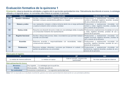 PLANEACIÓN 2° Primaria Primer Periodo (Sep, Oct, Nov) Editable en Word