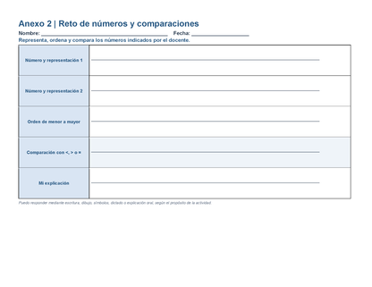 PLANEACIÓN 2° Primaria Primer Periodo (Sep, Oct, Nov) Editable en Word
