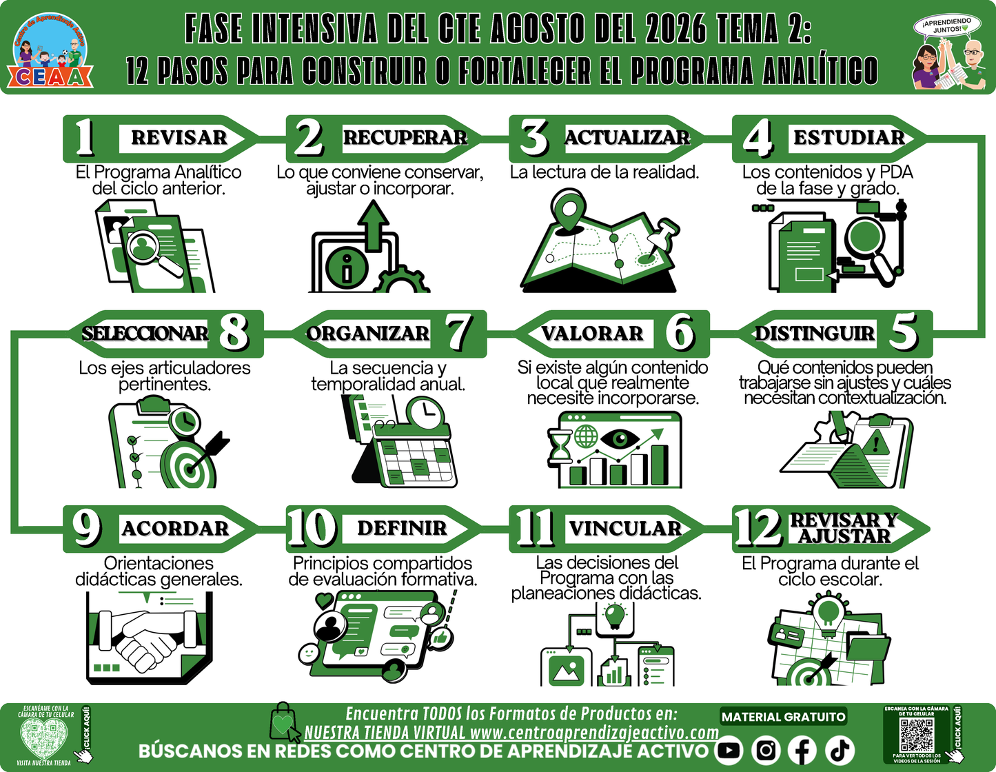 Infografía CTE Fase Intensiva: TEMA 2: 12 PASOS PARA CONSTRUIR O FORTALECER EL PROGRAMA ANALÍTICO en PDF