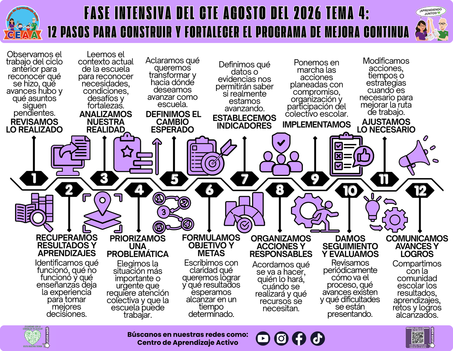 Infografía: 12 PASOS PARA CONSTRUIR Y FORTALECER EL PROGRAMA DE MEJORA CONTINUA En PDF