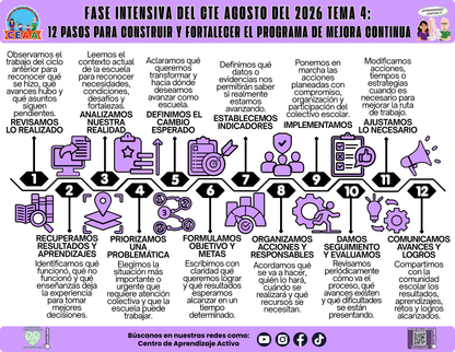 Infografía: 12 PASOS PARA CONSTRUIR Y FORTALECER EL PROGRAMA DE MEJORA CONTINUA En PDF