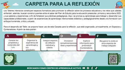 Presentación Taller Intensivo Docentes Sesión 2: Espacios 3 y 4 (Editable en PowerPoint)