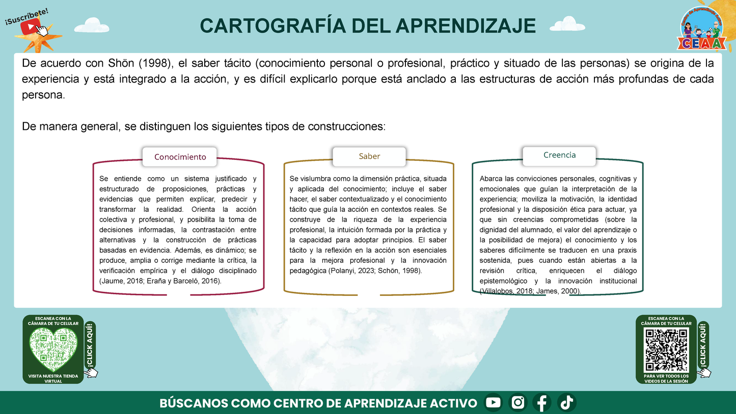 Presentación Taller Intensivo Docentes Sesión 2: Espacios 3 y 4 (Editable en PowerPoint)