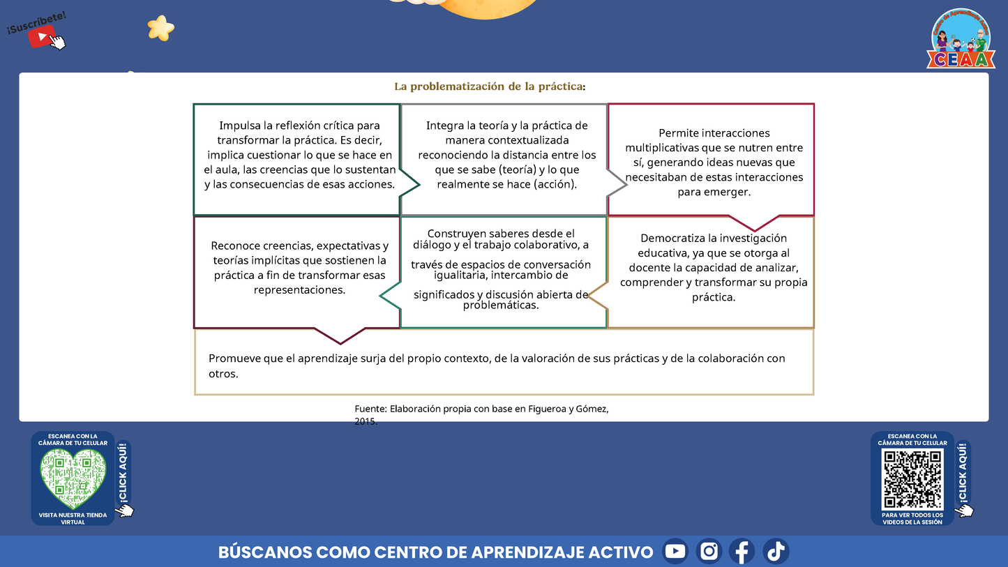 Presentación Taller Intensivo Docentes Sesión 1: Espacios 1 y 2 (Editable en PowerPoint)