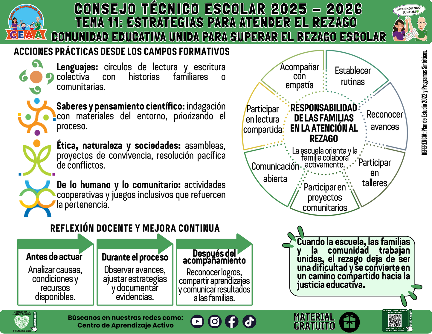 Infografía: TEMA 11: ESTRATEGIAS PARA ATENDER EL REZAGO - COMUNIDAD EDUCATIVA UNIDA PARA SUPERAR EL REZAGO ESCOLAR en PDF