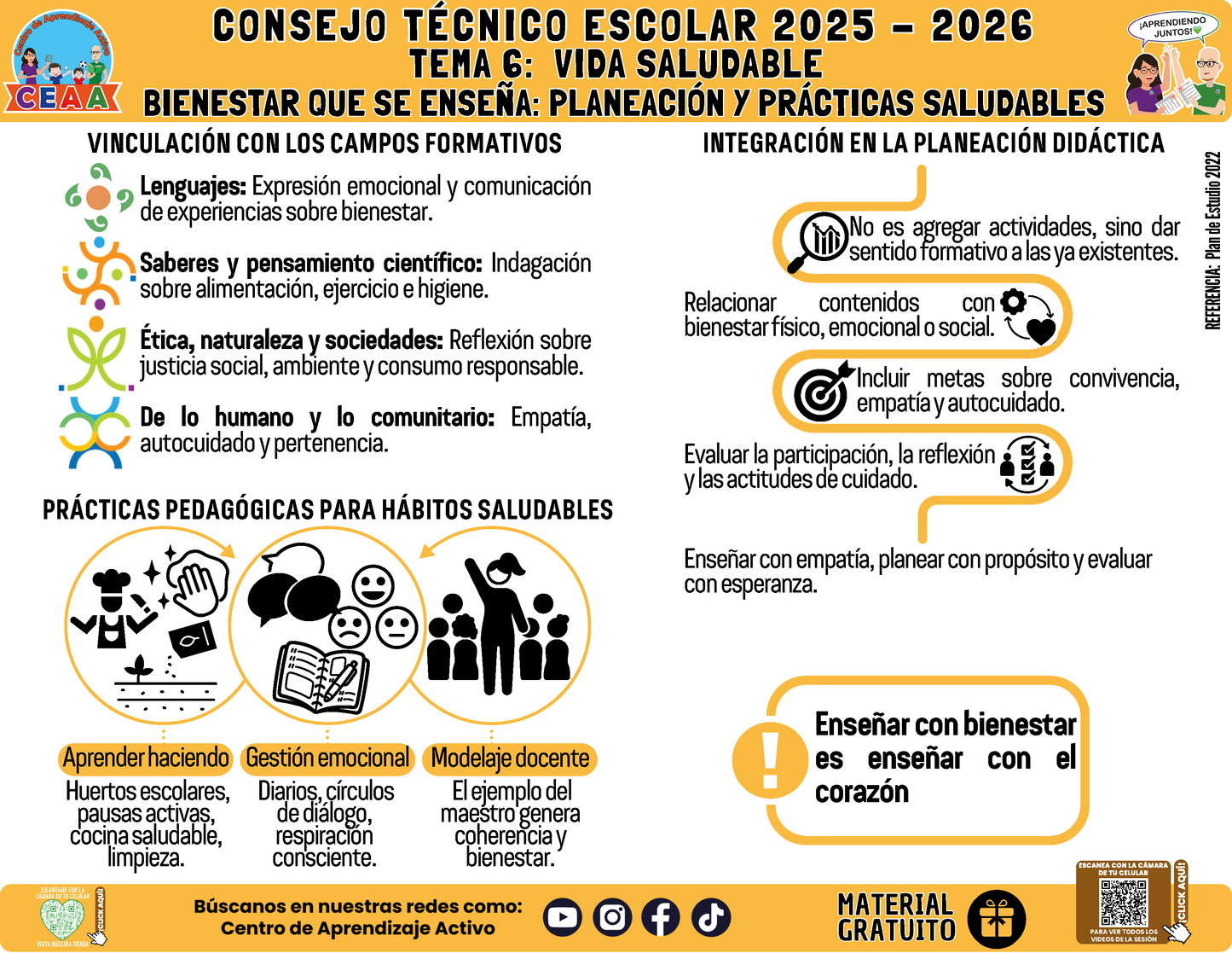 Infografía: TEMA 6: VIDA SALUDABLE - BIENESTAR QUE SE ENSEÑA: PLANEACIÓN Y PRÁCTICAS SALUDABLES en PDF