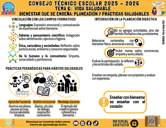 Infografía: TEMA 6: VIDA SALUDABLE - BIENESTAR QUE SE ENSEÑA: PLANEACIÓN Y PRÁCTICAS SALUDABLES en PDF