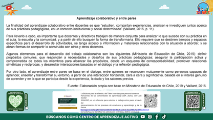 Presentación Taller Intensivo Docentes Sesión 2: Espacios 3 y 4 (Editable en PowerPoint)