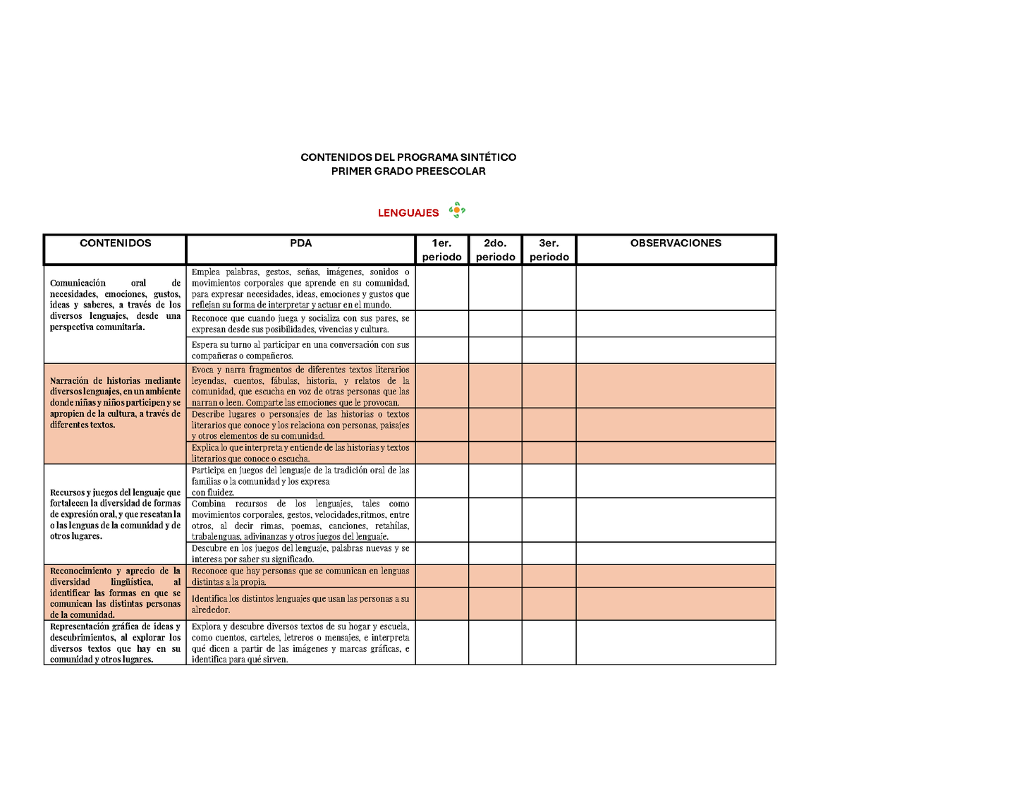 Tablas para la Dosificación de Contenidos y PDA por Campo Formativo - Primer Grado Preescolar (Editable en Word)