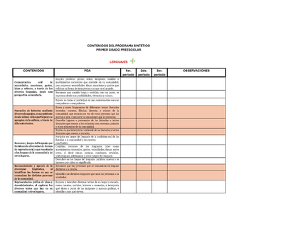 Tablas para la Dosificación de Contenidos y PDA por Campo Formativo - Primer Grado Preescolar (Editable en Word)