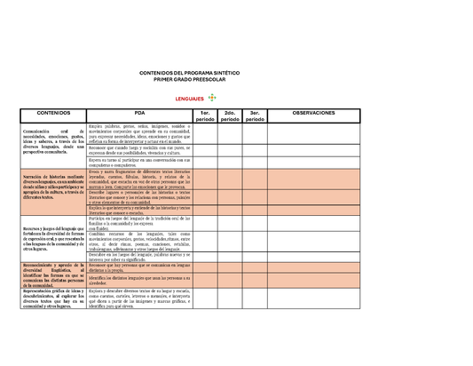 Tablas para la Dosificación de Contenidos y PDA por Campo Formativo - Primer Grado Preescolar (Editable en Word)