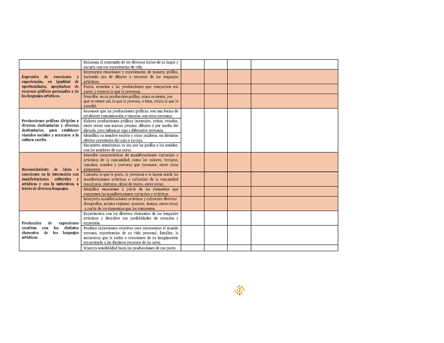 Tablas para la Dosificación de Contenidos y PDA por Campo Formativo - Primer Grado Preescolar (Editable en Word)