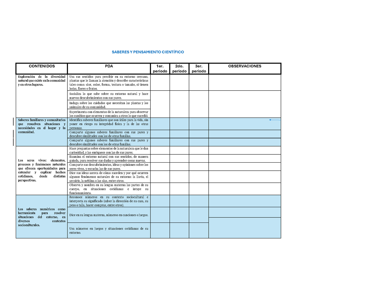 Tablas para la Dosificación de Contenidos y PDA por Campo Formativo - Primer Grado Preescolar (Editable en Word)
