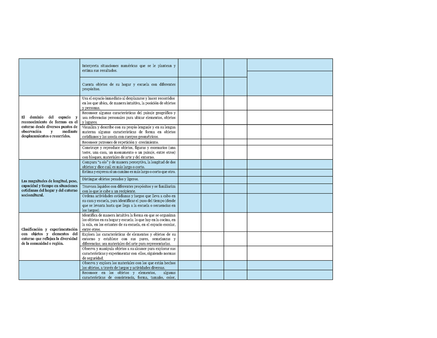 Tablas para la Dosificación de Contenidos y PDA por Campo Formativo - Primer Grado Preescolar (Editable en Word)